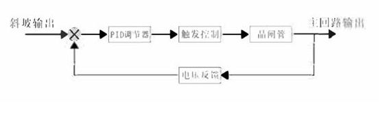 恒電壓邏輯控制圖