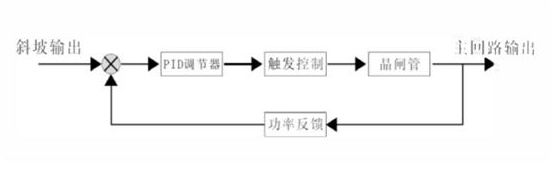 恒功率邏輯控制圖