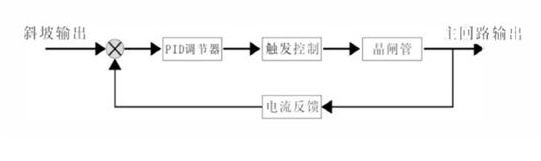 恒電流邏輯控制圖